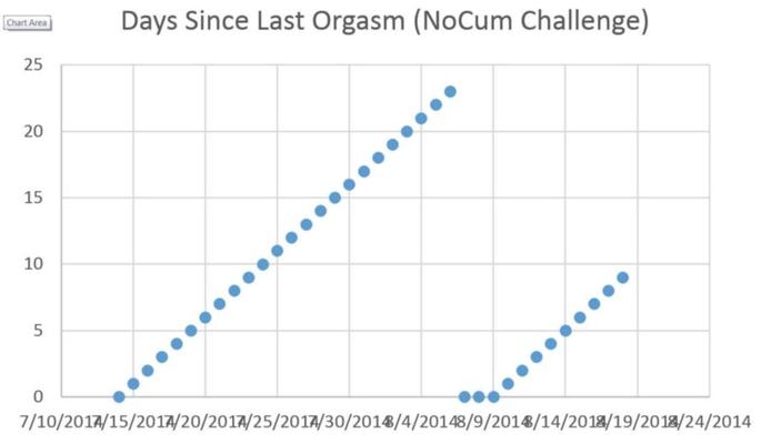 JorrahNoCum-Statistiken