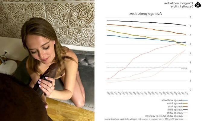 INSI-Statistiken für eine interraciale Zukunft